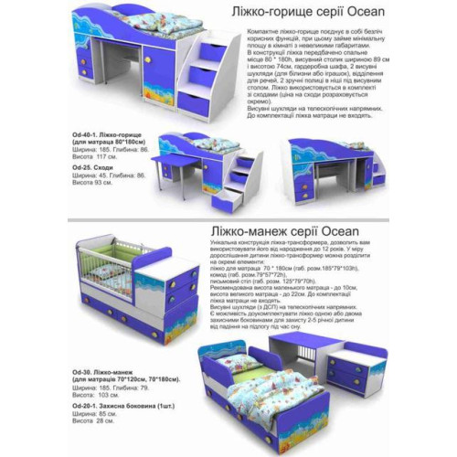 Детская комната Ocean в голубых тонах ✅ хорошие характеристики Детская комната Ocean в голубых тонах ✅ хорошие характеристики фото1