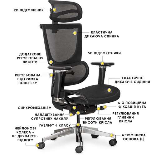 Комп'ютерне крісло Mealux S8 Air Black ✅ хороші характеристики Комп'ютерне крісло Mealux S8 Air Black ✅ хороші характеристики фото2